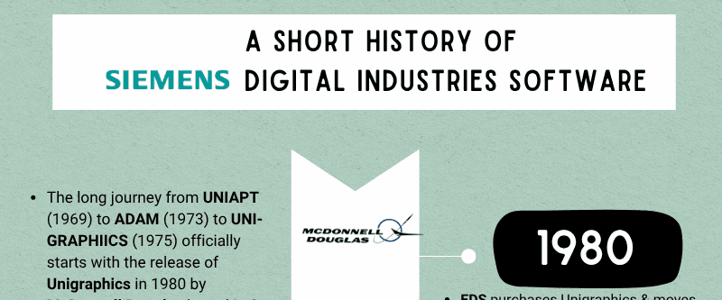 High-definition timeline showcasing key milestones in Siemens history.